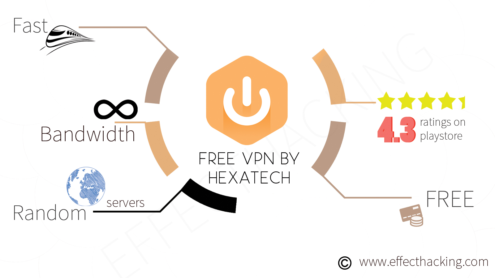 Free Vpn Hexatech For Mac